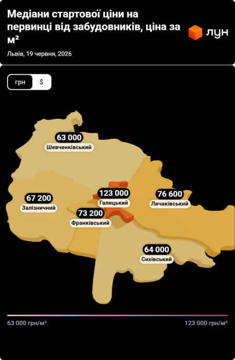 Фото 2 — Ціни на первинці у Львові в червні 2026 (інфографіка)