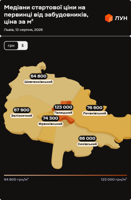 Фото 2 — Ціни на первинці у Львові в серпні 2026 (інфографіка)