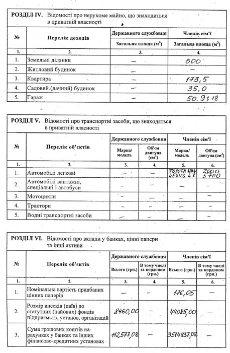 Фото 5 — У Анатолия Кинаха нет ни машин, ни квартир