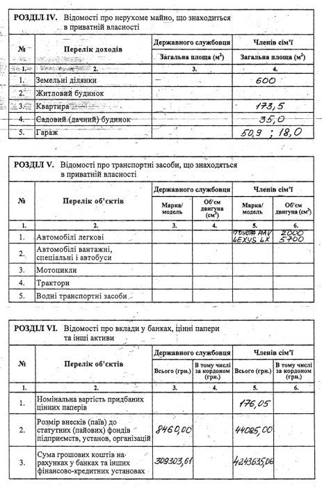 Фото 3 — У Анатолия Кинаха нет ни машин, ни квартир