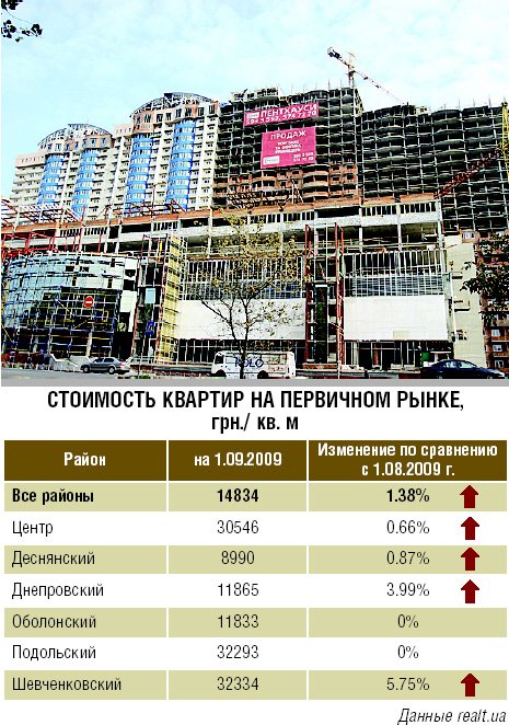Фото 3 — Рынок жилья: пульс учащается