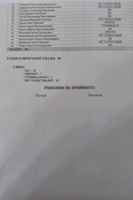 Фото 4 — Креминь жестко отреагировал на отказ Николаева отменить статус русского как регионального