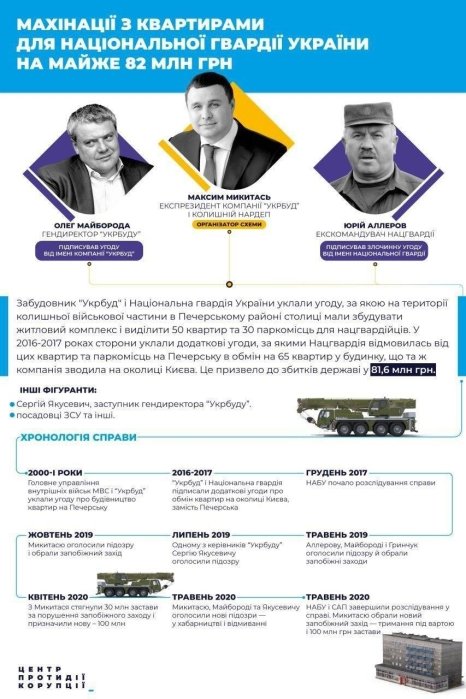 Фото 2 — Суд оставил экс-главу "Укрбуда" Микитася в СИЗО еще на месяц