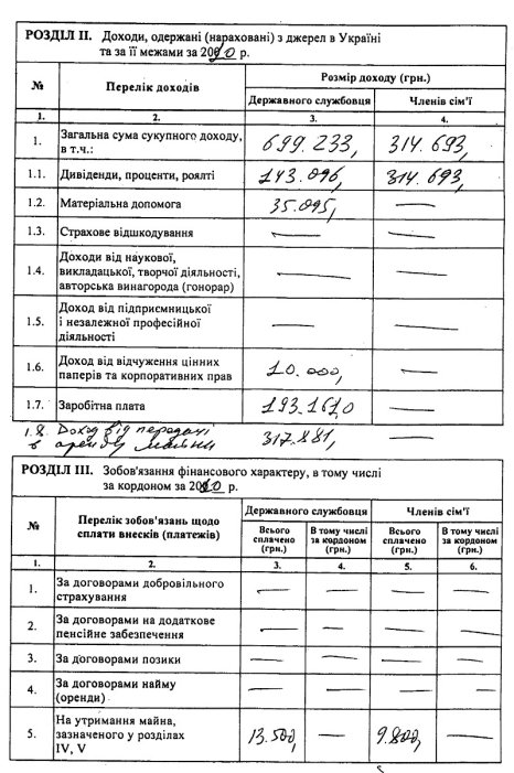 Фото 2 — Депутат Сенченко ездит на Porshe Cayenne и владеет апартаментами площадью 174,2 кв.м
