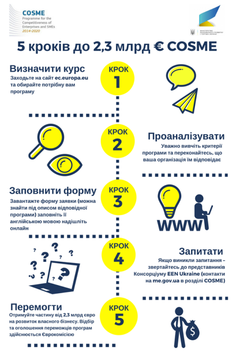 Фото 2 — Как присоединиться к европейской программе поддержки малого бизнеса