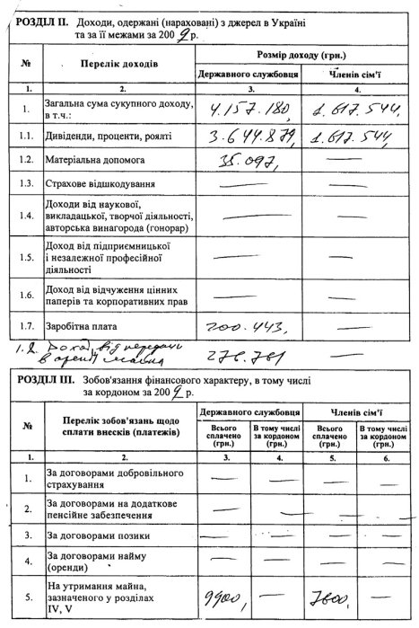Фото 5 — Депутат Сенченко ездит на Porshe Cayenne и владеет апартаментами площадью 174,2 кв.м