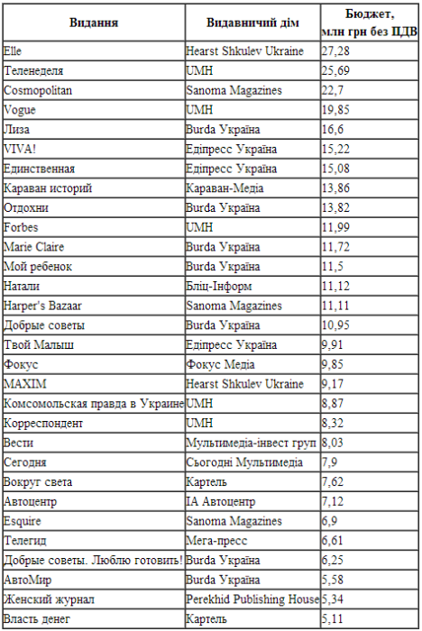 Фото 4 — В первом полугодии 2014 года объемы рекламы на радио снизились, в прессе — упали