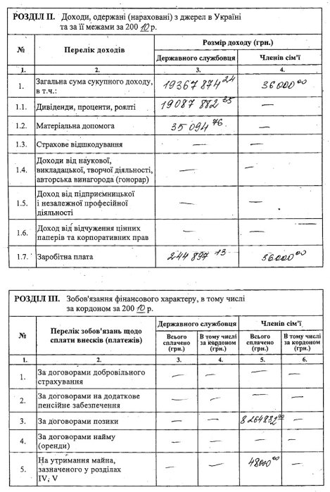 Фото 2 — Юрий Трындюк – один из самых богатых депутатов