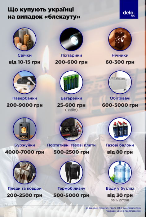 Фото 2 — Якщо буде блекаут? Як підготуватися до довгих відключень електроенергії та опалення