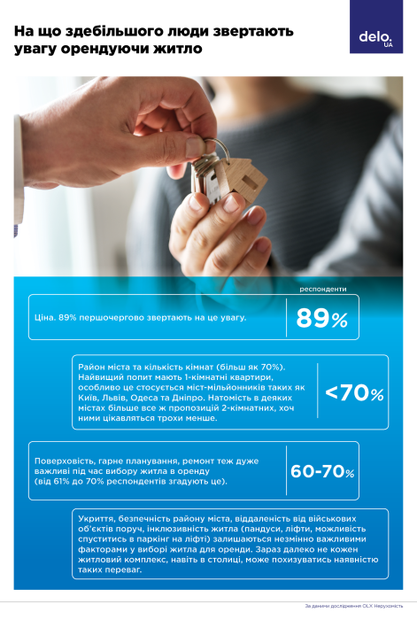 Фото 5 — Оренда житла напередодні осені. Люди поступово повертаються до Києва, але винаймати квартиру у Львові все ще дорожче