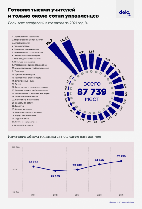 Фото 2 — Поліцейські та айтішники: які кадри потрібні Україні та як змінюється держзамовлення (ІНФОГРАФІКА)