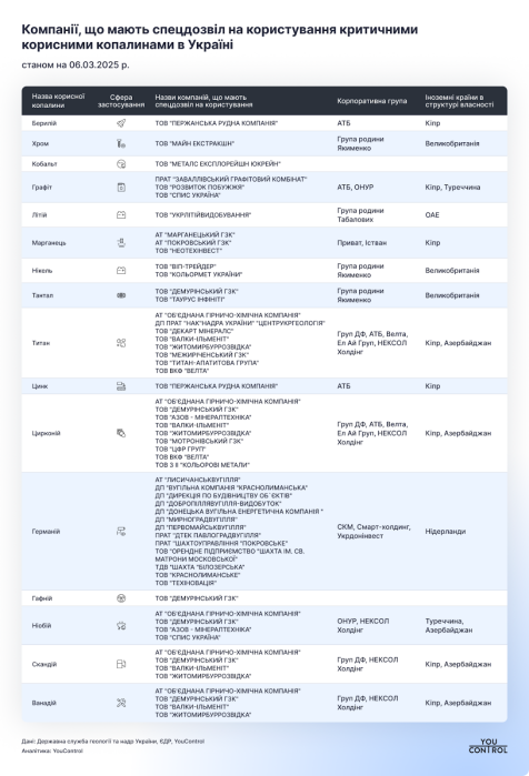 Фото 2 — Фирташ, Коломойский, Ахметов и совладелец АТБ: кто контролирует украинские недра