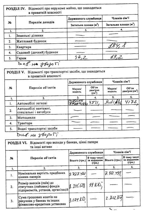 Фото 3 — Депутат Сенченко ездит на Porshe Cayenne и владеет апартаментами площадью 174,2 кв.м