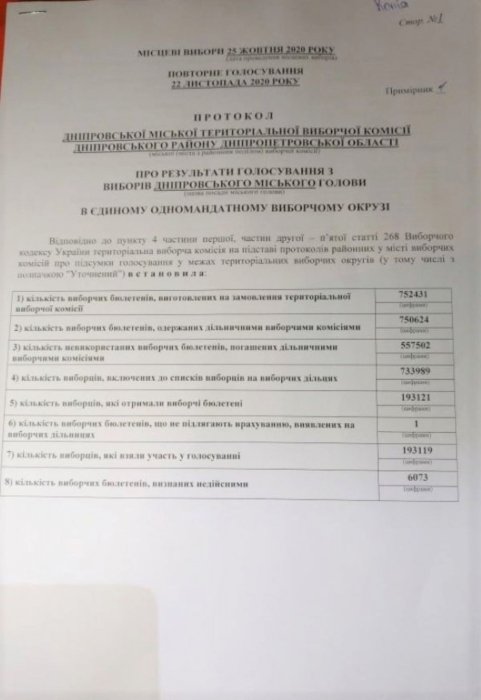 Фото 2 — Второй тур выборов: кого избрали мэрами 22 ноября