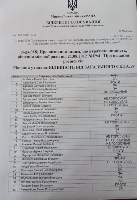 Фото 3 — Креминь жестко отреагировал на отказ Николаева отменить статус русского как регионального