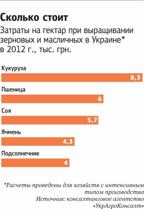Фото 3 — Наше все. Аграрии против металлургов