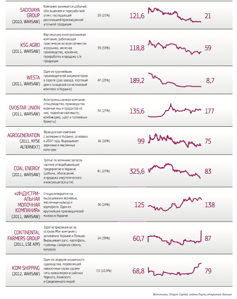 Фото 3 — Неразовая акция. Смогут ли украинские компании закрепиться на азиатских биржах