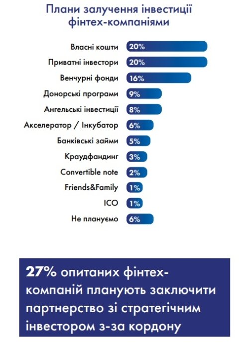 Фото 10 — Smart money. Які перспективи має український fintech під час війни