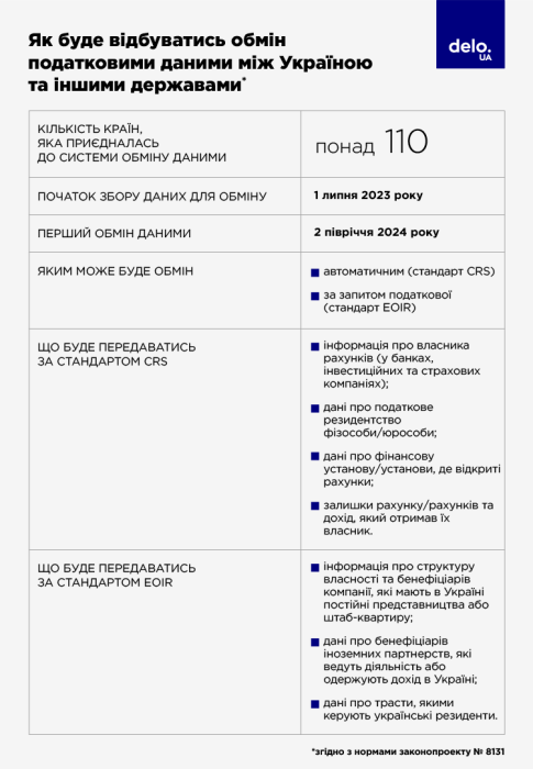 Фото 2 — В оффшорах больше не спрятаться. Чем обернется для украинцев запуск обмена налоговой информацией