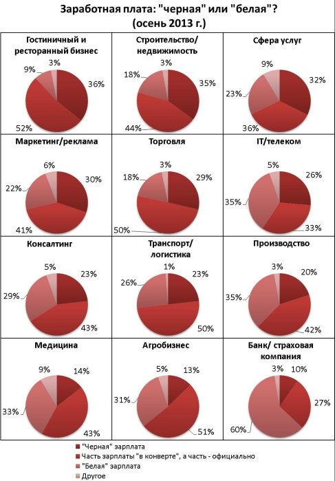 Фото 2 — 75% украинцев получают "черную" зарплату