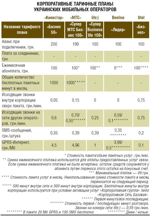 Фото 2 — Бизнес перестает экономить на мобильной связи