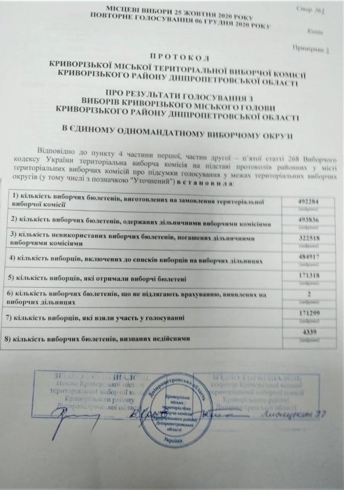 Фото 2 — Мэром Кривого Рога избран кандидат от ОПЗЖ Павлов — горизбирком