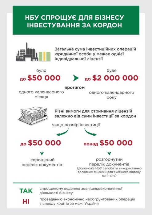 Фото 2 — НБУ расширил возможности бизнеса по инвестициям за рубеж