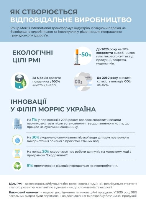 Фото 2 — Філіп Морріс Україна переводить виробництво у Харкові на альтернативні джерела енергії