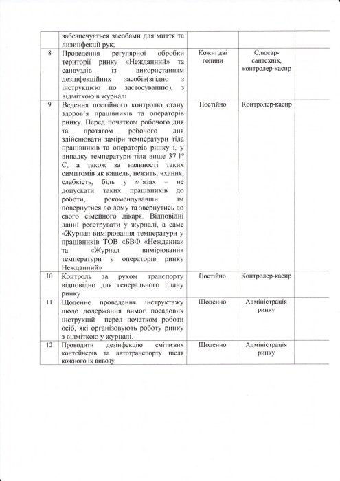 Фото 5 — Крупнейший оптовый овощной рынок юга Украины возобновил работу (ДОКУМЕНТ)
