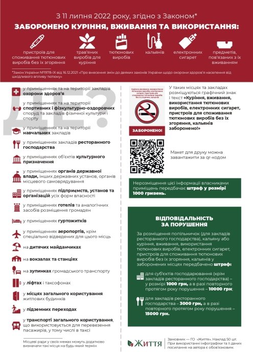 Фото 3 — В Україні з 11 липня заборонять курити електронні сигарети у громадських місцях: де та які штрафи передбачені