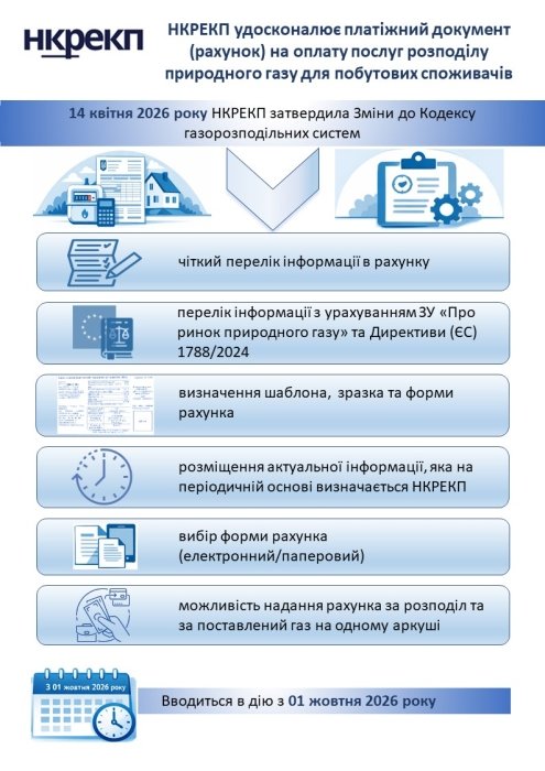Фото 2 — В Україні змінили вимоги до платіжок за газ: що потрібно знати споживачам