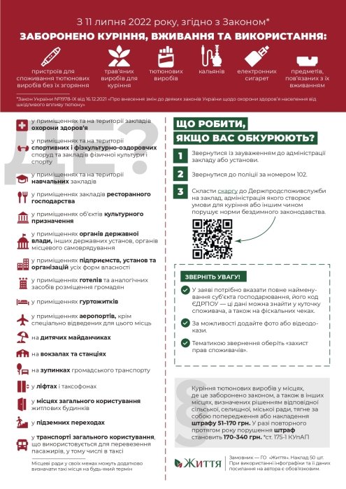 Фото 2 — В Україні з 11 липня заборонять курити електронні сигарети у громадських місцях: де та які штрафи передбачені