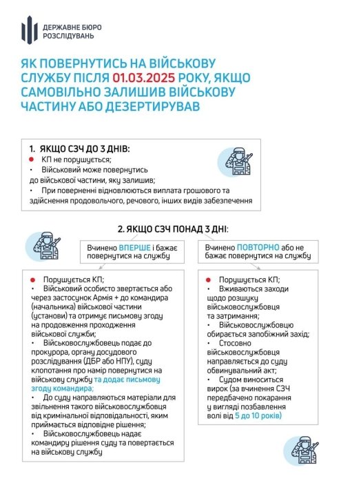 Фото 2 — Благодаря закону о СОЧ в армию вернулись более 21 тысячи бойцов