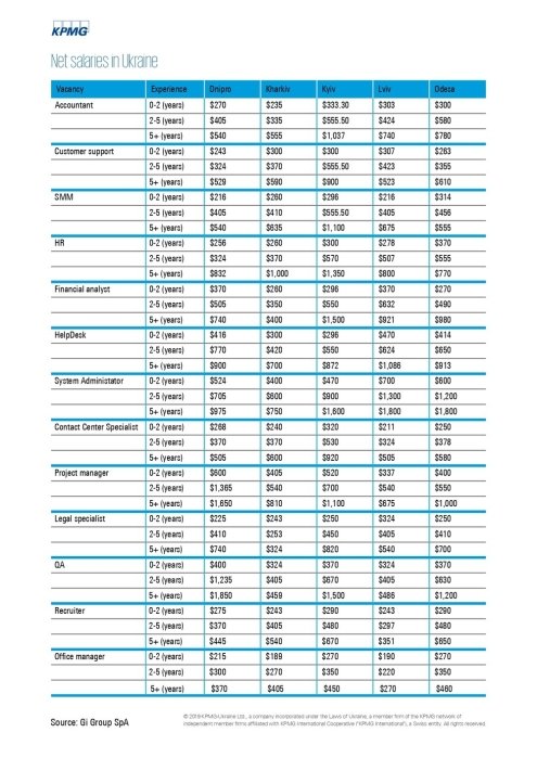 Фото 2 — Аутсорсинг услуг: украинцы ежегодно экономят миллионы для крупного бизнеса