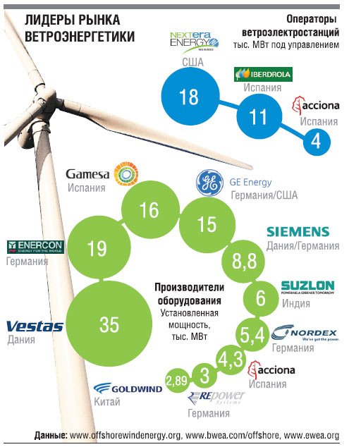 Фото 3 — В погоне за энергией ветра
