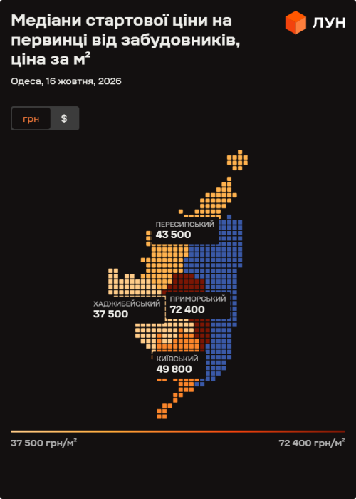 Фото 2 — Ціни на первинці в Одесі у жовтні 2026 (інфографіка)