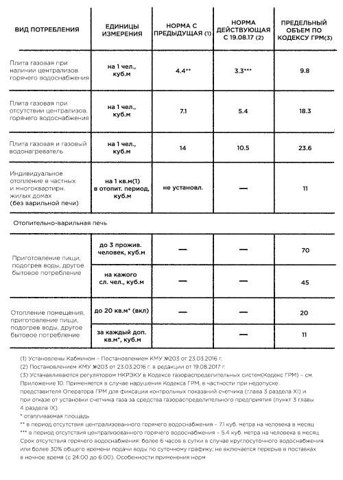 Фото 3 — Что такое "облгаз" и как он работает