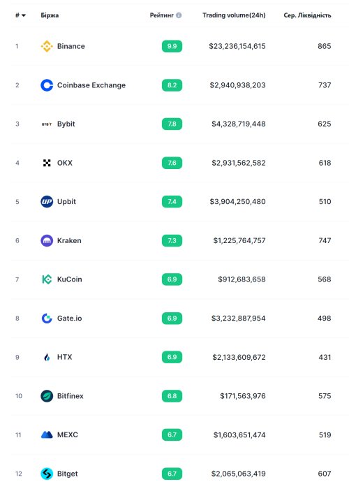 Фото 2 — Простий та дохідний стейкінг. Як заробляти на криптовалюті до 30% річних?