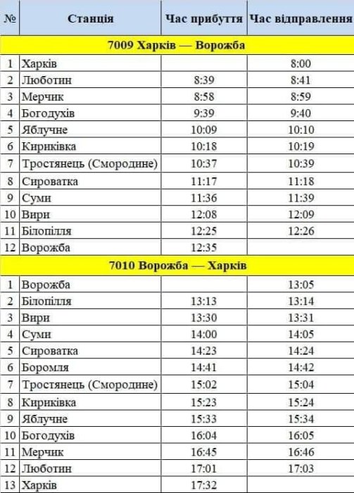 Фото 2 — "Укрзализныця" возобновила движение "Слобожанского экспресса"