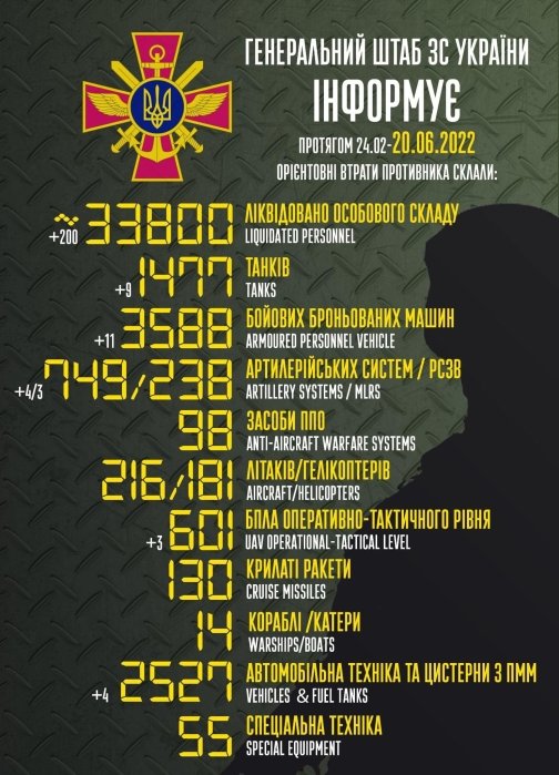 Фото 2 — За сутки ВСУ уничтожили 200 оккупантов