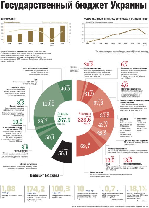 Фото 2 — Верховная Рада приняла бюджет-2010