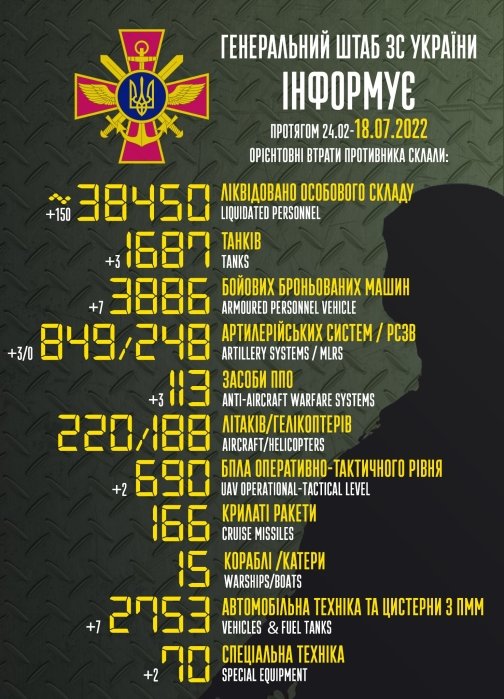 Фото 2 — За сутки ВСУ уничтожили 150 оккупантов