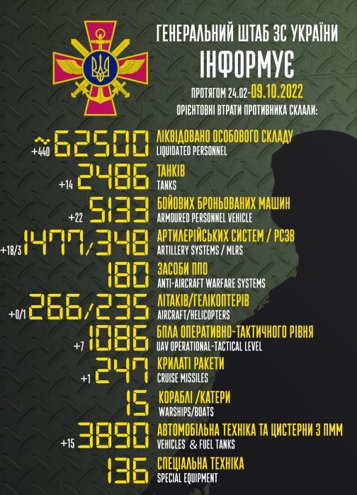Фото 2 — За сутки ВСУ ликвидировали 440 российских военных