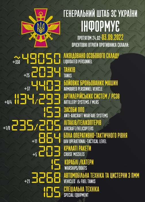 Фото 2 — За сутки ВСУ ликвидировали 350 оккупантов