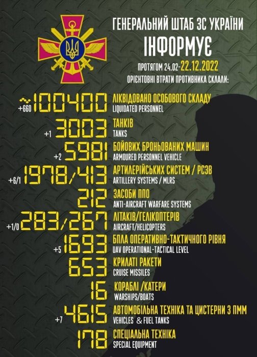Фото 2 — ЗСУ ліквідували 100 тисяч окупантів