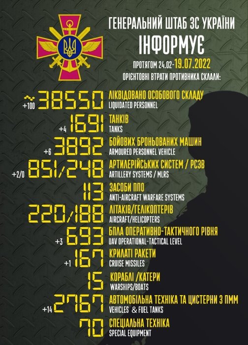 Фото 2 — За сутки ВСУ уничтожили 100 оккупантов