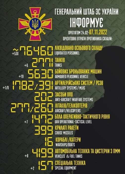 Фото 2 — За сутки ВСУ уничтожили 530 оккупантов