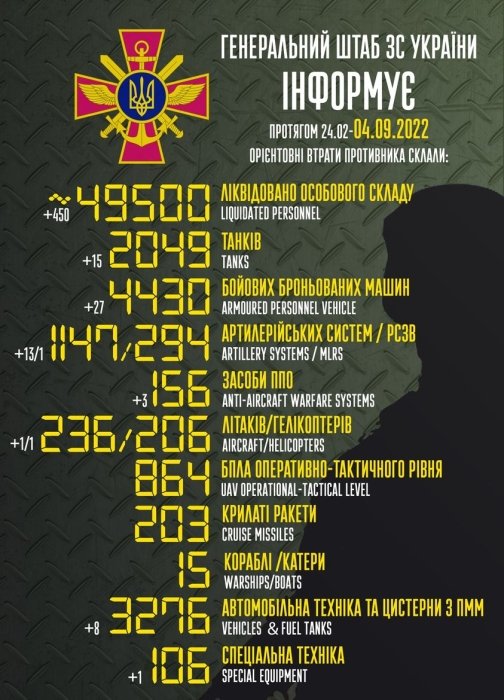 Фото 2 — За сутки ВСУ уничтожили 450 оккупарнтов