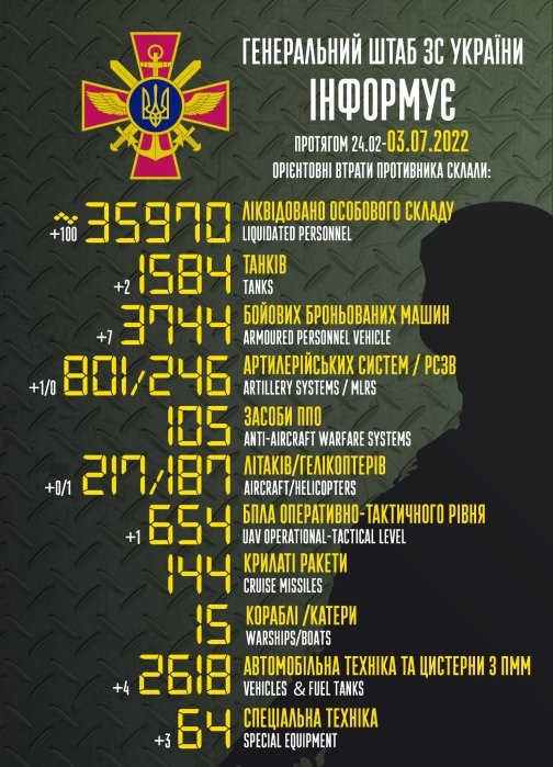 Фото 2 — За сутки ВСУ уничтожили 100 оккупантов