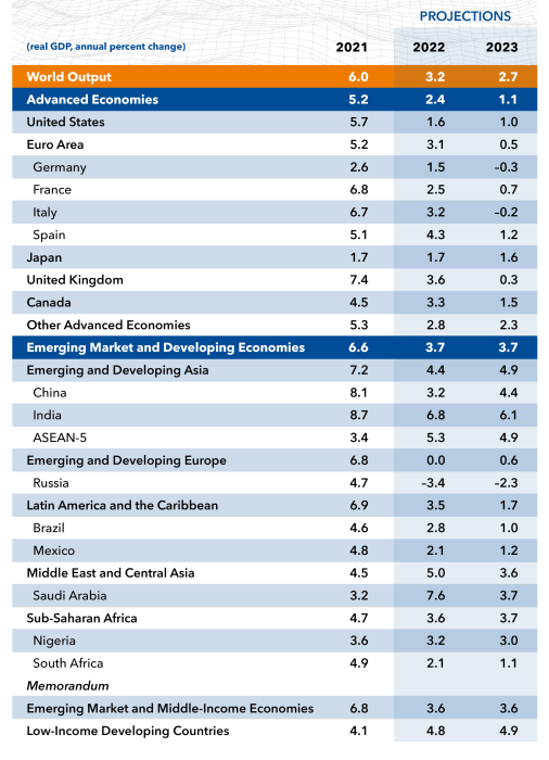 Фото 2 — Україна, антиглобалізм та торгові війни. Що обговорювали учасники ВЕФ у Давосі